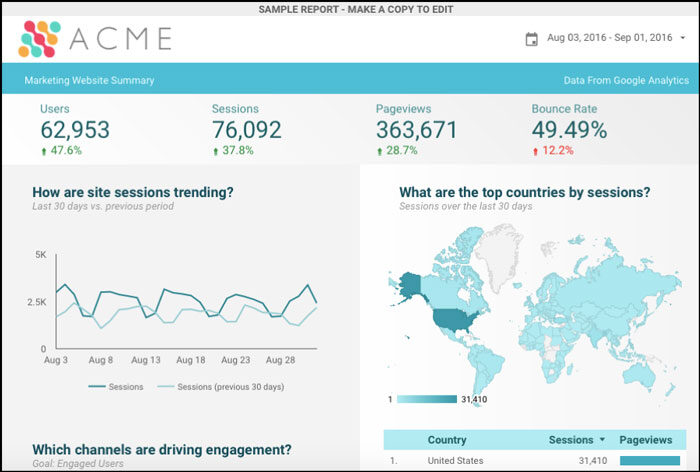 Google Data Studio: 5 razones para usarlo hoy