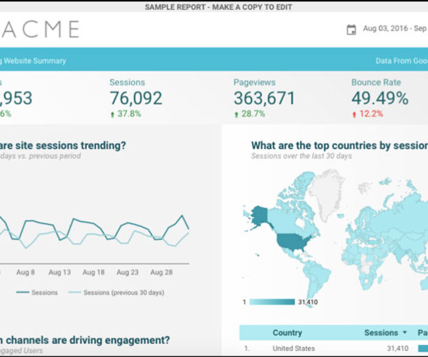 Google Data Studio: 5 razones para usarlo hoy